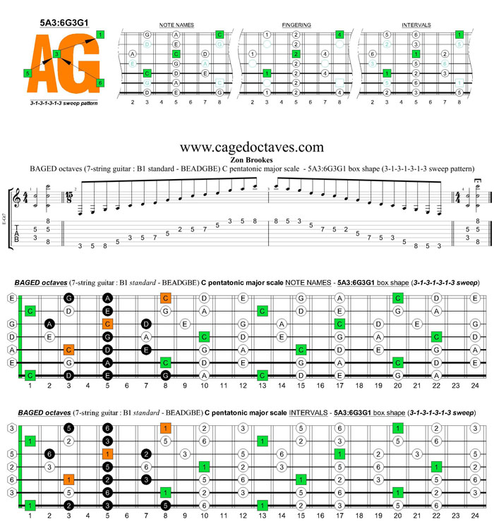BAGED octaves C pentatonic major scale (7-string guitar : B1 standard - BEADGBE) - 5A3:6G3G1 box shape (3131313 sweep pattern)